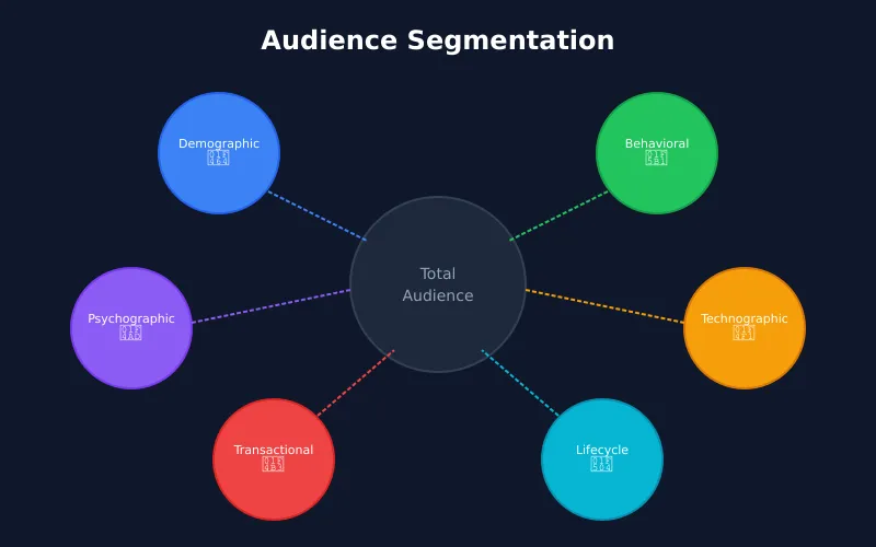 Audience Segmentation: What It Is and How to Get Started